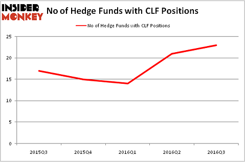 HedgeFundSentimentChart