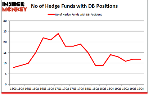 Is DB A Good Stock To Buy?