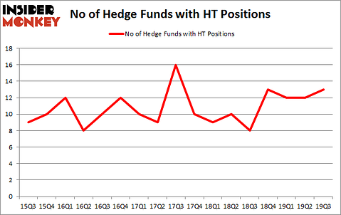 Is HT A Good Stock To Buy?