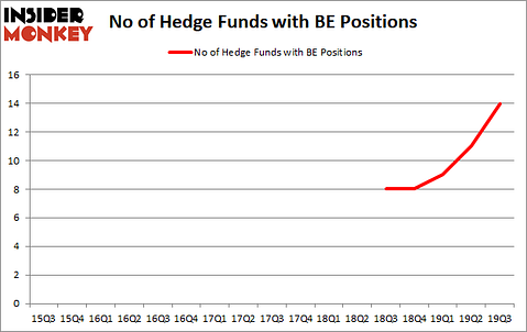 Is BE A Good Stock To Buy?