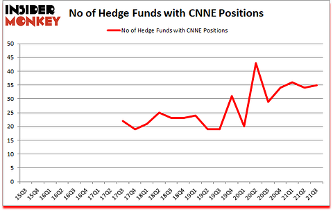Is CNNE A Good Stock To Buy?
