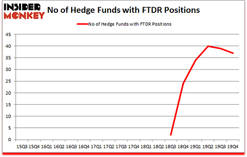Is FTDR A Good Stock To Buy?