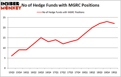 MGRC_june2019