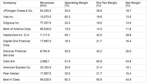 American Express (NYSE:AXP): Playing cards with Wal-Mart (NYSE:WMT)