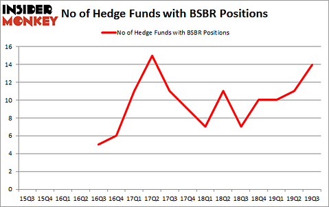 Is BSBR A Good Stock To Buy?