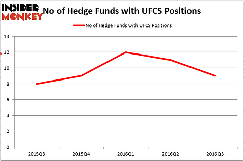 HedgeFund