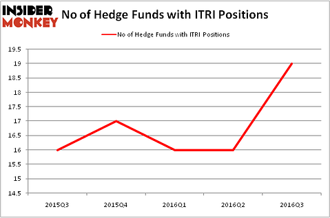 HedgeFundSentimentChart