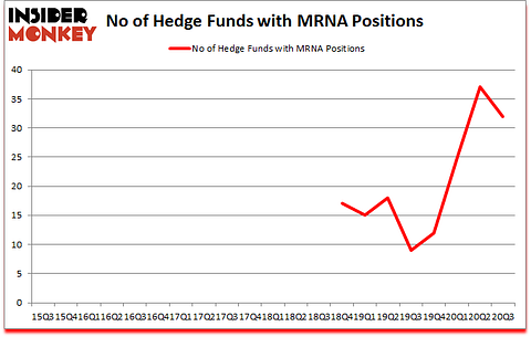 Is MRNA A Good Stock To Buy?