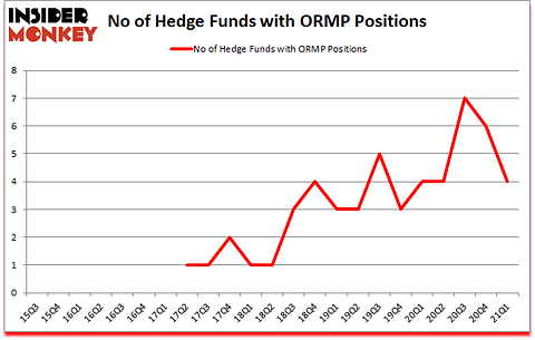 Is ORMP A Good Stock To Buy?