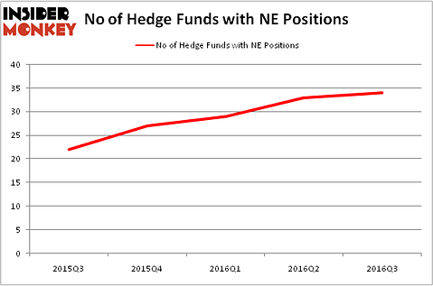 HedgeFundSentimentChart