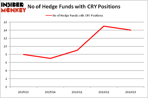 HedgeFundSentimentChart