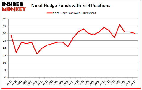 Is ETR A Good Stock To Buy?