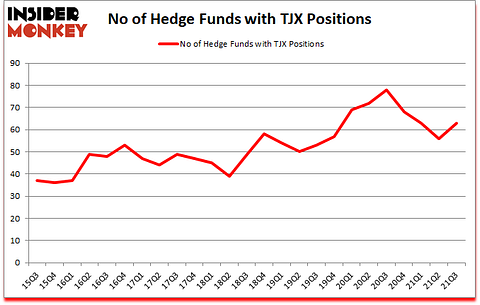 Is TJX A Good Stock To Buy?
