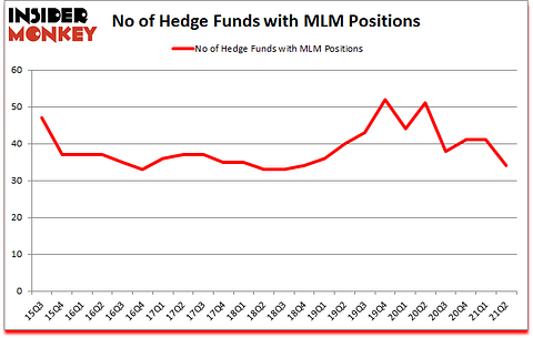 Is MLM A Good Stock To Buy?