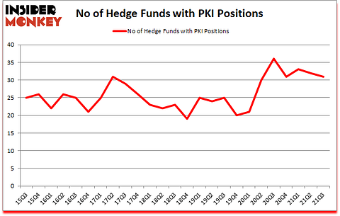 Is PKI A Good Stock To Buy?