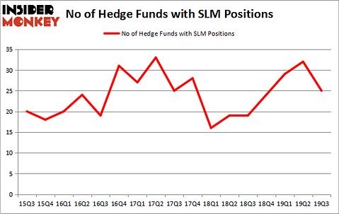 Is SLM A Good Stock To Buy?