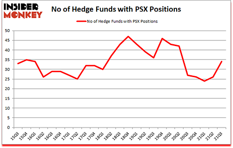 Is PSX A Good Stock To Buy?