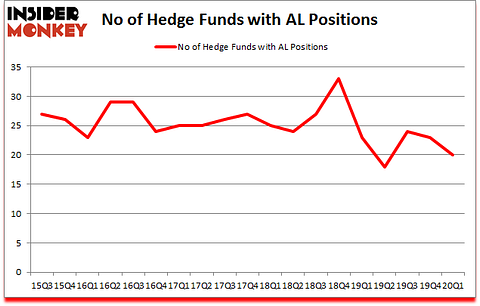 Is AL A Good Stock To Buy?