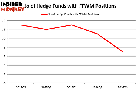 HedgeFundSentimentChart