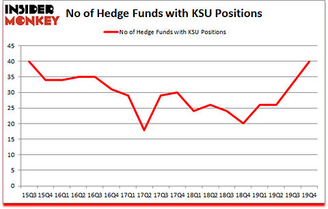Is KSU A Good Stock To Buy?