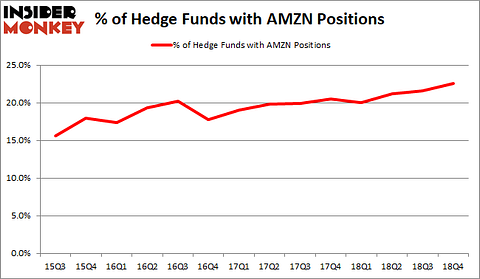 AMZN Hedge Fund Sentiment February 2019