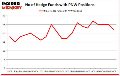 Is PNW A Good Stock To Buy?