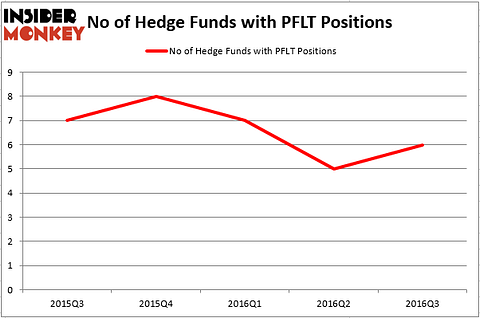 HedgeFund