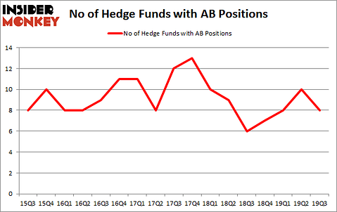 Is AB A Good Stock To Buy?