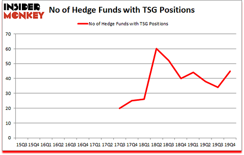 Is TSG A Good Stock To Buy?