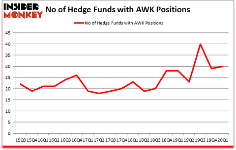 Is AWK A Good Stock To Buy?