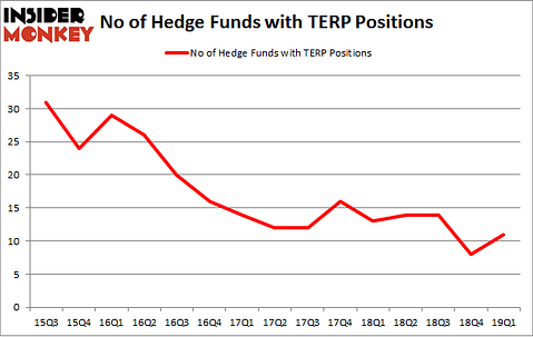 No of Hedge Funds with TERP Positions