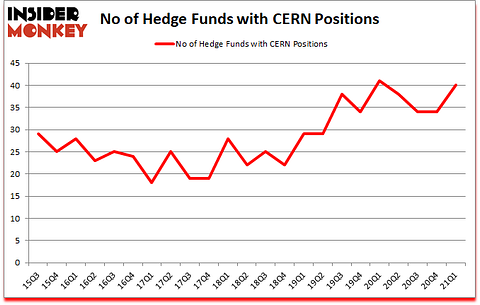 Is CERN A Good Stock To Buy?