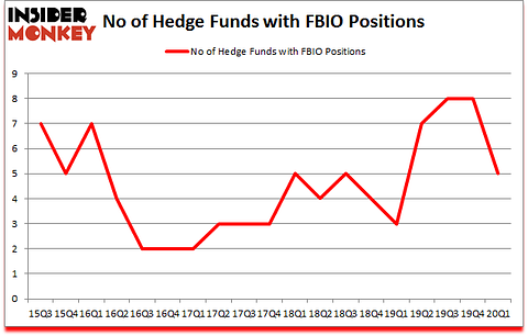 Is FBIO A Good Stock To Buy?