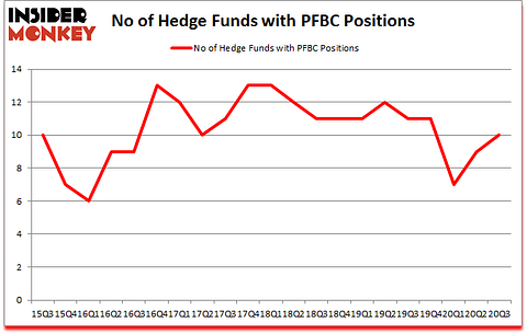 Is PFBC A Good Stock To Buy?