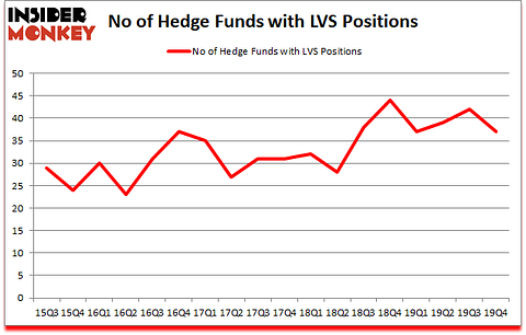 Is LVS A Good Stock To Buy?