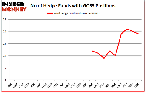 Is GOSS A Good Stock To Buy?