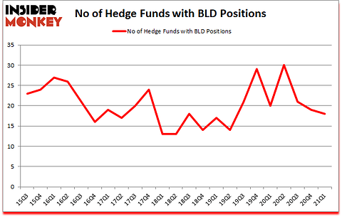 Is BLD A Good Stock To Buy?
