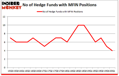 Is MFIN A Good Stock To Buy?