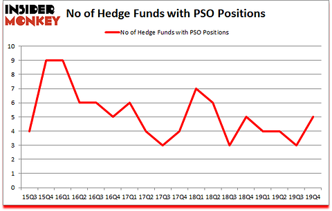 Is PSO A Good Stock To Buy?