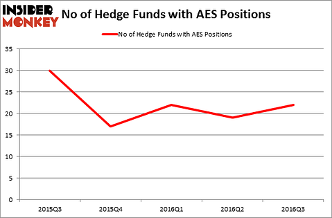 HedgeFundSentimentChart