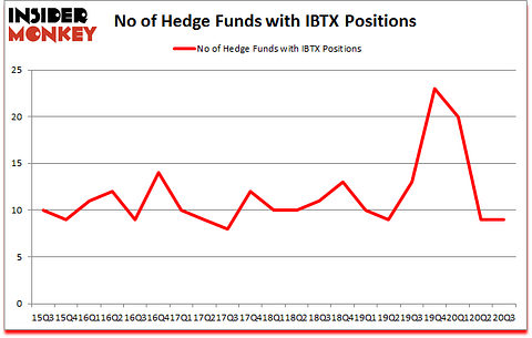 Is IBTX A Good Stock To Buy?