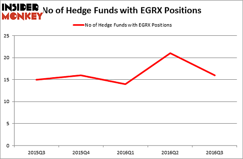 HedgeFundSentimentChart
