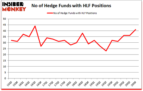 Is HLF A Good Stock To Buy?