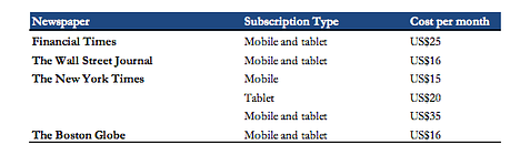 Newspaper Industry – Renewed Hope?