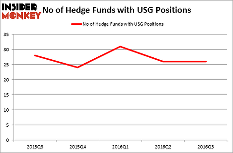HedgeFundSentimentChart