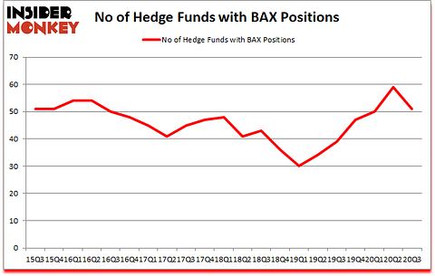 Is BAX A Good Stock To Buy?