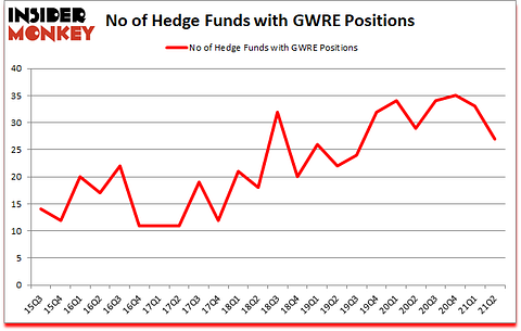 Is GWRE A Good Stock To Buy?