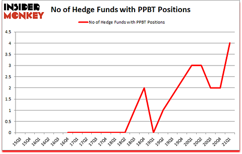 Is PPBT A Good Stock To Buy?