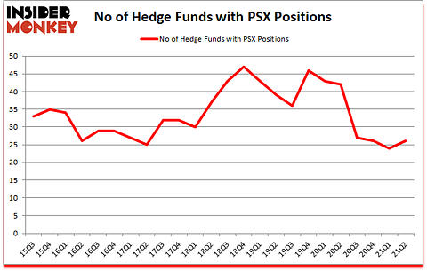 Is PSX A Good Stock To Buy?