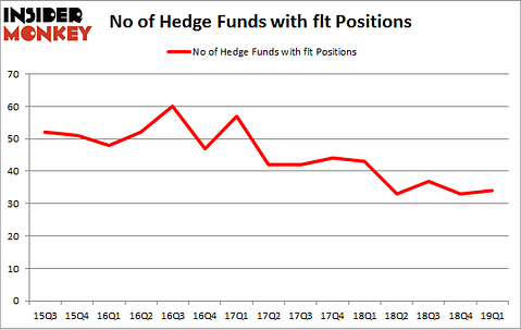 No of Hedge Funds with FLT Positions
